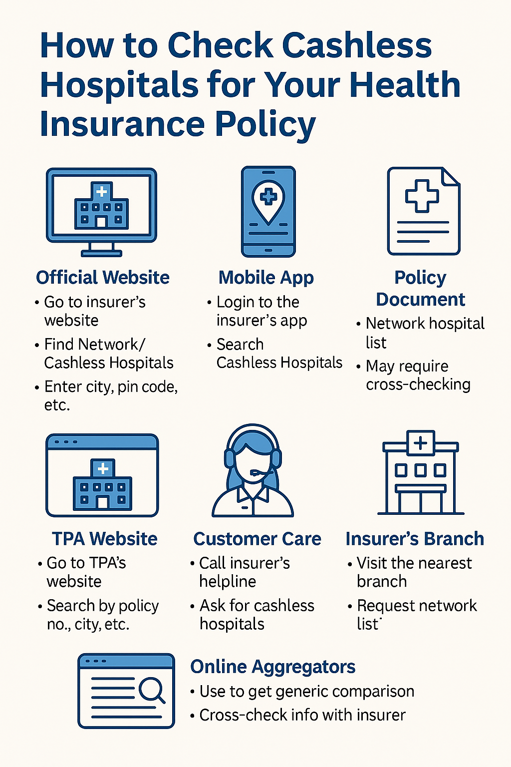 How to Check Cashless Hospitals for Your Health Insurance Policy (2025 Guide)