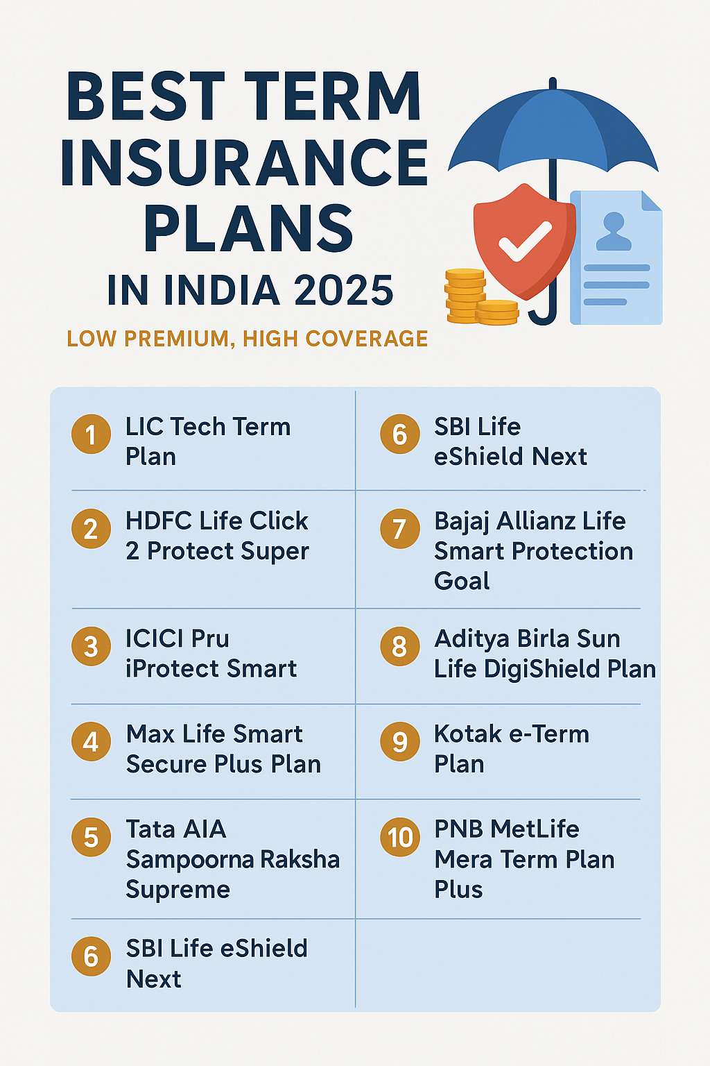Best Term Insurance Plans in India 2025 – Low Premium, High Coverage